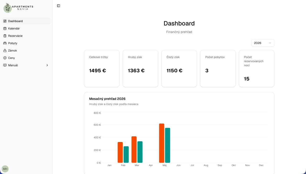 Analytics Dashboard