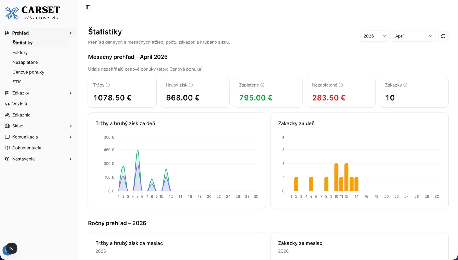 Financial Overview